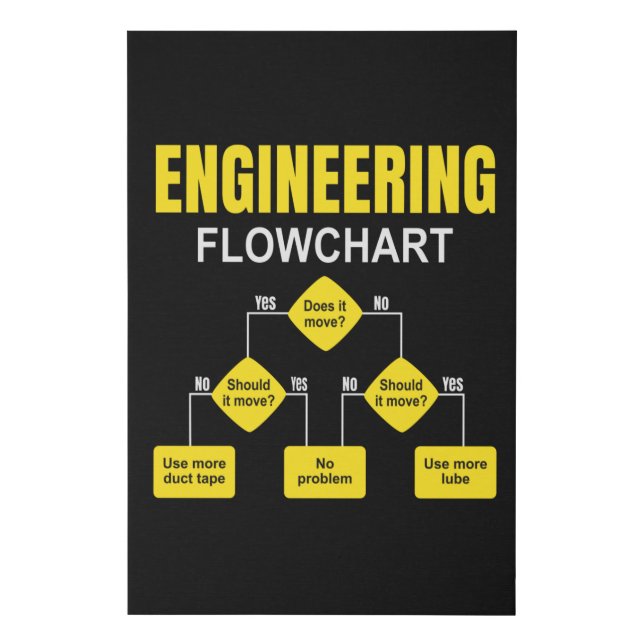 Engineering Flowchart Engineer Faux Canvas Print (Front)