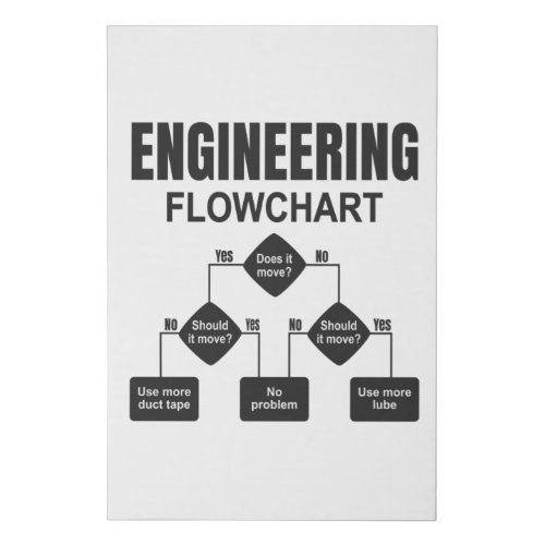 Engineering Flowchart Engineer Faux Canvas Print