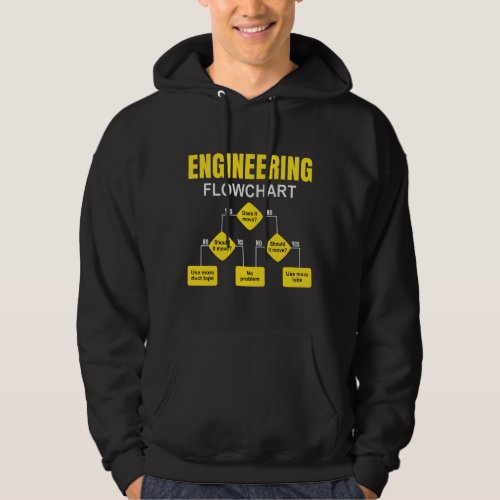 Engineering Flowchart Engineer Hoodie