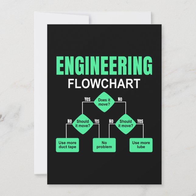 Engineering Flowchart Engineer Invitation (Front)