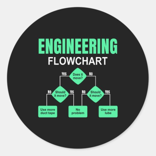 Engineering Flowchart Engineer Invitation Classic Round Sticker