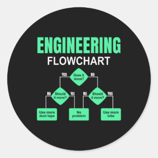 Engineering Flowchart Engineer Invitation Classic Round Sticker