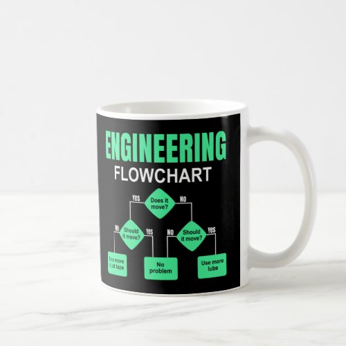 Engineering Flowchart Engineer Invitation Coffee Mug