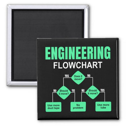 Engineering Flowchart Engineer Invitation Magnet