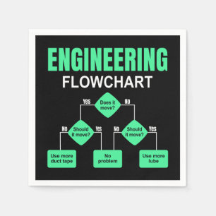 Engineering Flowchart Engineer Invitation Napkins