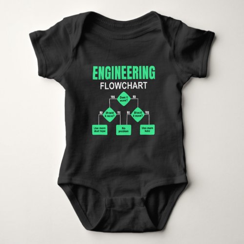 Engineering Flowchart Engineer Invitation Paper Pl Baby Bodysuit