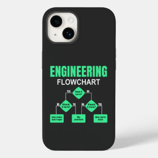 Engineering Flowchart Engineer Invitation Paper Pl Case-Mate iPhone 14 Case
