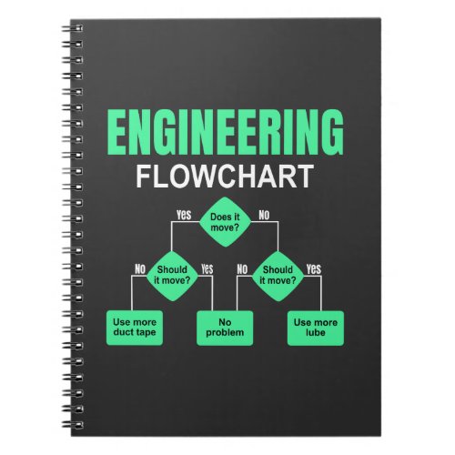 Engineering Flowchart Engineer Invitation Paper Pl Notebook