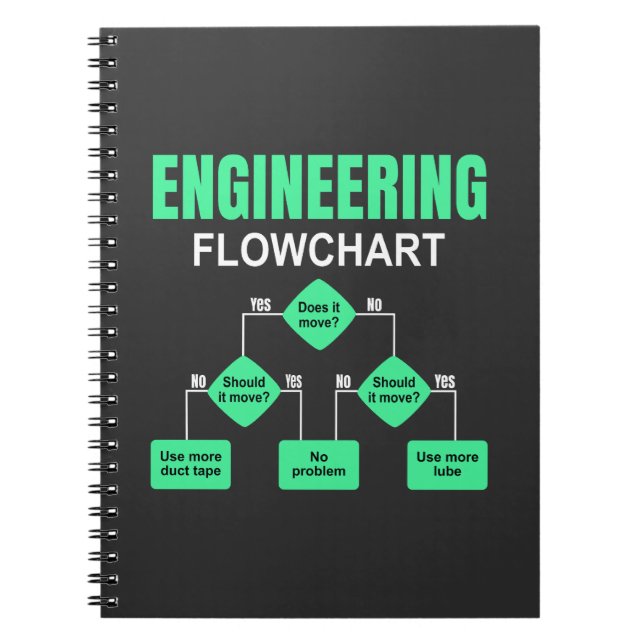 Engineering Flowchart Engineer Invitation Paper Pl Notebook (Front)