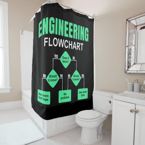 Engineering Flowchart Engineer Invitation Paper Pl Shower Curtain