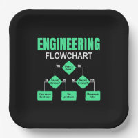 Engineering Flowchart Engineer Invitation