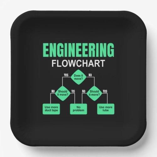 Engineering Flowchart Engineer Invitation Paper Plates