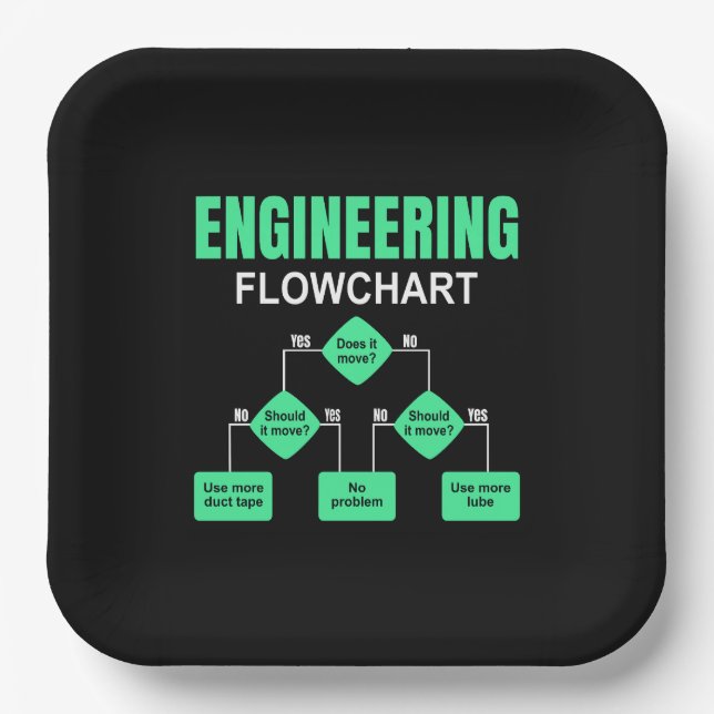 Engineering Flowchart Engineer Invitation Paper Plates (Front)