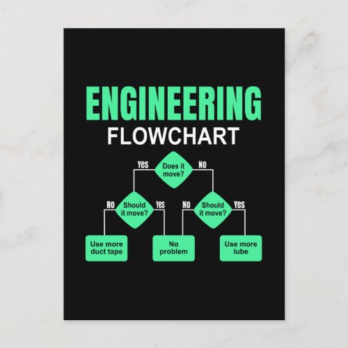 Engineering Flowchart Engineer Invitation Postcard