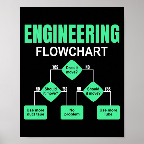 Engineering Flowchart Engineer Invitation Poster