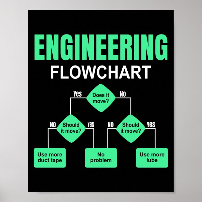 Engineering Flowchart Engineer Invitation Poster (Front)