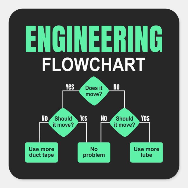 Engineering Flowchart Engineer Invitation Square Sticker (Front)
