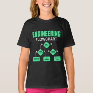 Engineering Flowchart Engineer Invitation T-Shirt