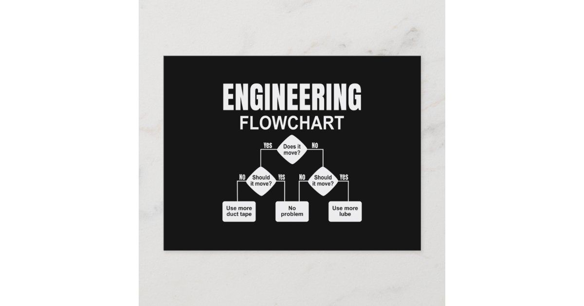 Engineering Flowchart Engineer Postcard | Zazzle