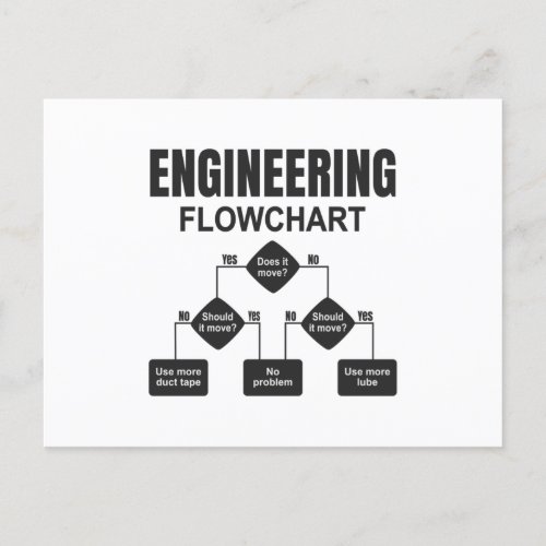 Engineering Flowchart Engineer Postcard