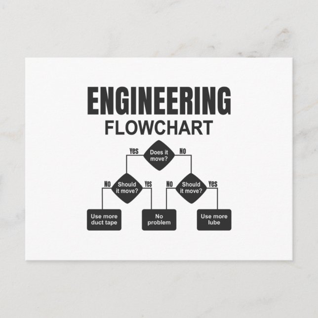 Engineering Flowchart Engineer Postcard (Front)