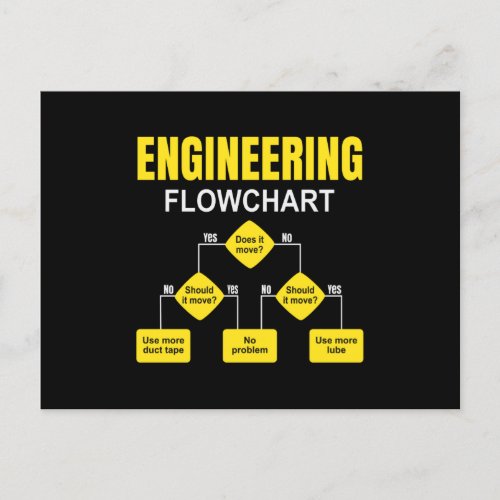 Engineering Flowchart Engineer Postcard