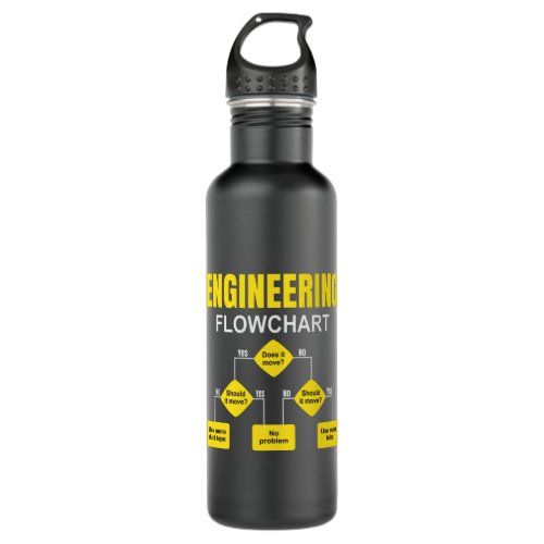 Engineering Flowchart Engineer Stainless Steel Water Bottle