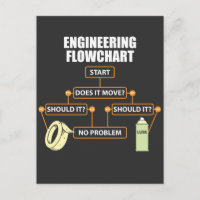 Engineering Flowchart Funny Engineer Gift