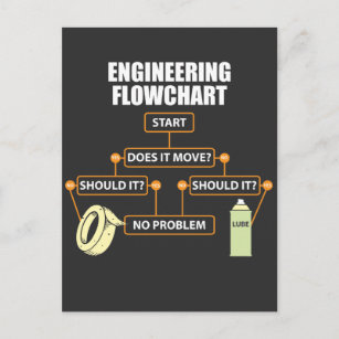 Engineering Flowchart Funny Engineer Gift Postcard