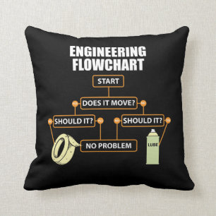 Engineering Flowchart Funny Engineer Gift Throw Pillow