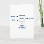 Engineering Sarcasm By-product Card<br><div class="desc">Present appropriate problem and sufficient coffee as per diagram.  Please wait.  Engineer will soon present desired solution.  Enjoy sarcasm by-product. A must have for any engineer or engineering student.  Caffeine not included.</div>