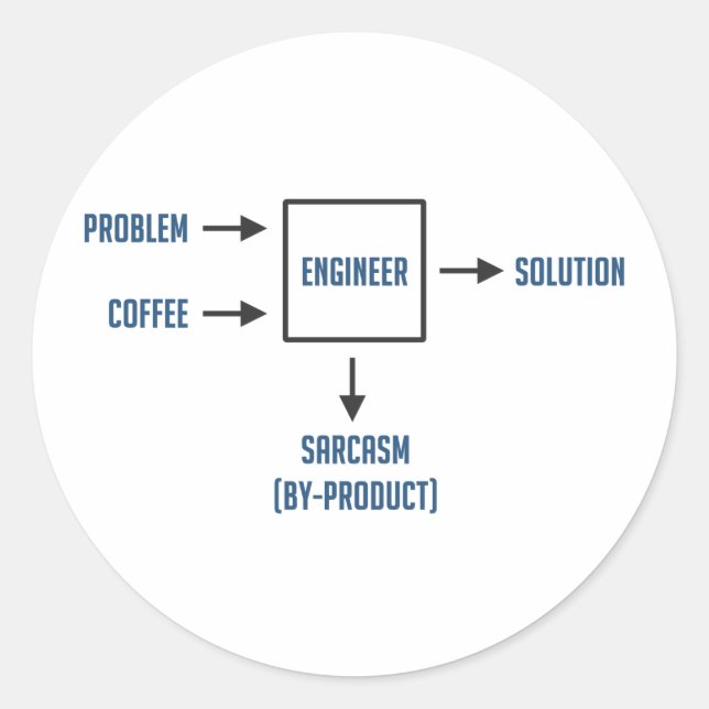 Engineering Sarcasm By-product Classic Round Sticker (Front)