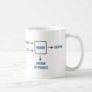 Engineering Sarcasm By-product Coffee Mug