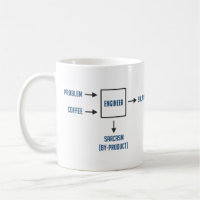 Engineering Sarcasm By-product