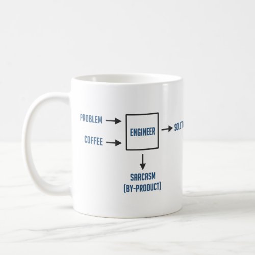 Engineering Sarcasm By_product Coffee Mug