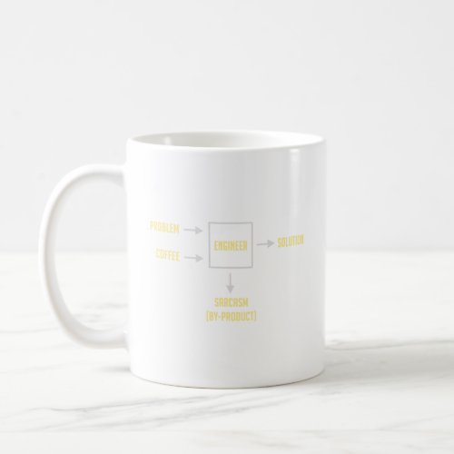 Engineering Sarcasm By_product  Coffee Mug