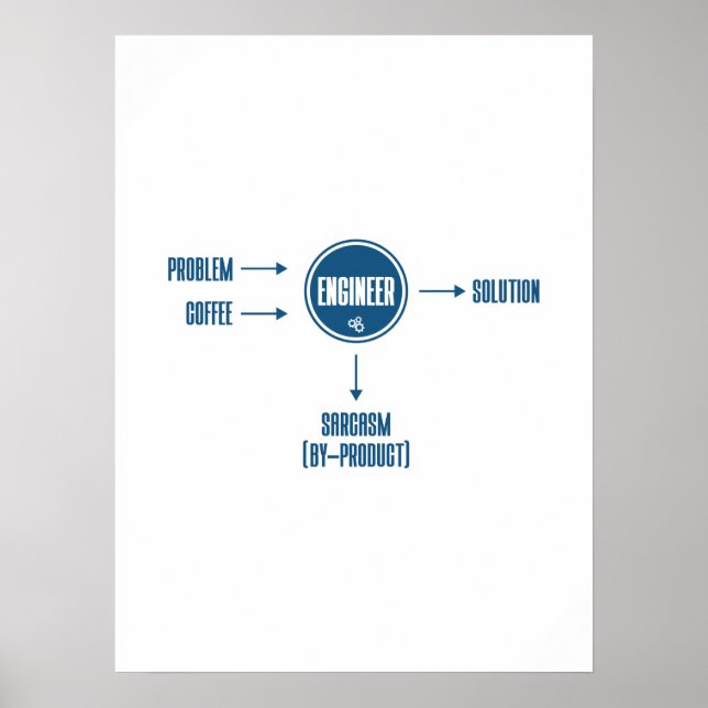 Engineering Sarcasm By-Product - Funny Jokes Poster (Front)