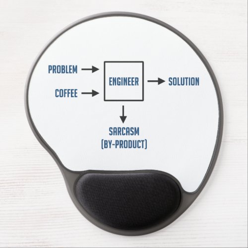 Engineering Sarcasm By_product Gel Mouse Pad