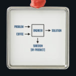 Engineering Sarcasm By-product Metal Ornament<br><div class="desc">Present appropriate problem and sufficient coffee as per diagram.  Please wait.  Engineer will soon present desired solution.  Enjoy sarcasm by-product. A must have for any engineer or engineering student.  Caffeine not included.</div>