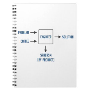 Engineering Sarcasm By-product Notebook