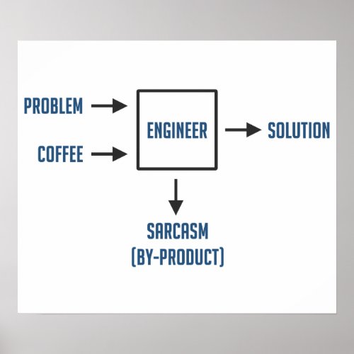 Engineering Sarcasm By_product Poster