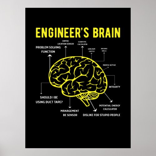 Engineers Brain Poster