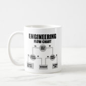 Engineers Flow Chart Coffee Mug (Left)