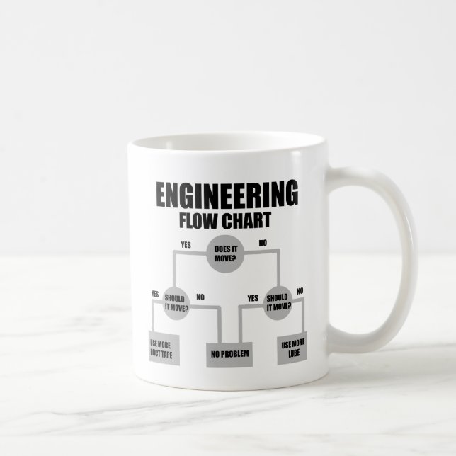 Engineers Flow Chart Coffee Mug (Right)