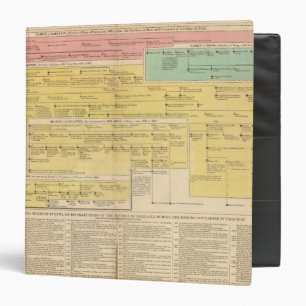 England from1066 to 1485 3 ring binder