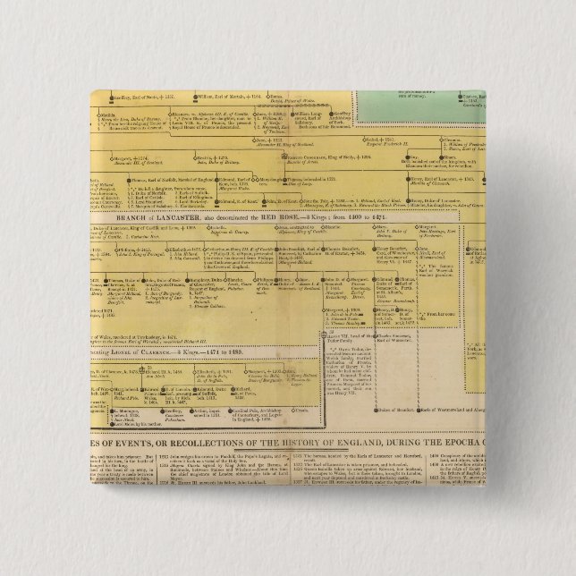England from1066 to 1485 button (Front)