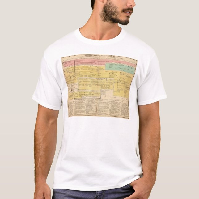 England from1066 to 1485 T-Shirt (Front)