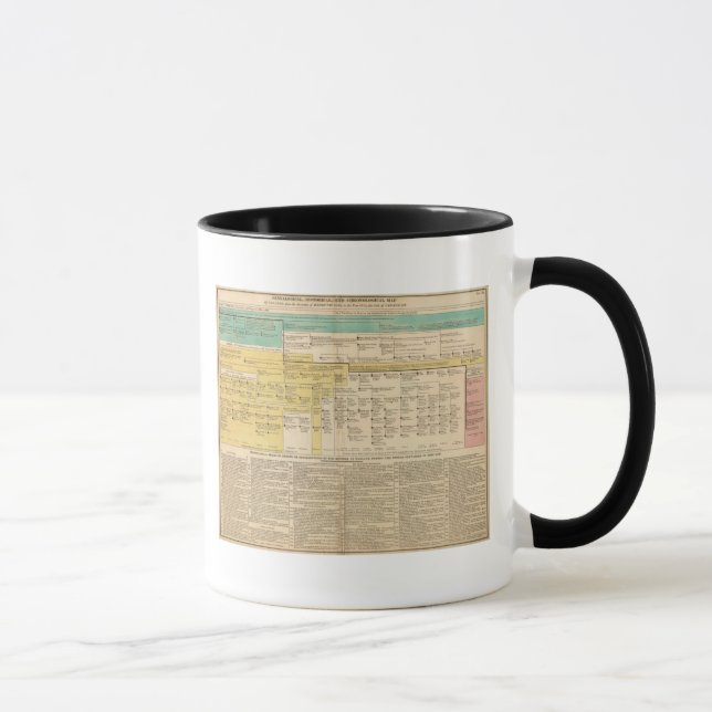 England from 1485 to 1815 mug (Right)