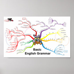 English Grammar educational Poster