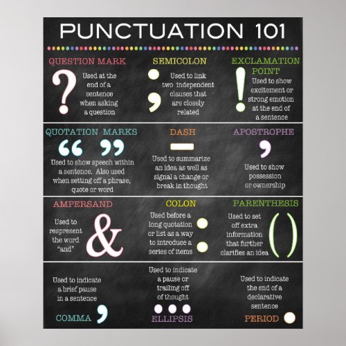 English Grammar Punctuation Poster